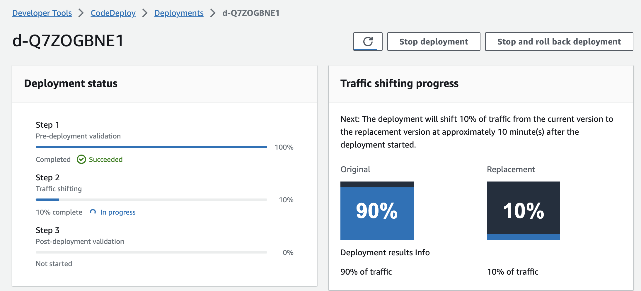 image from Preventing downtime with deployment strategies in AWS SAM